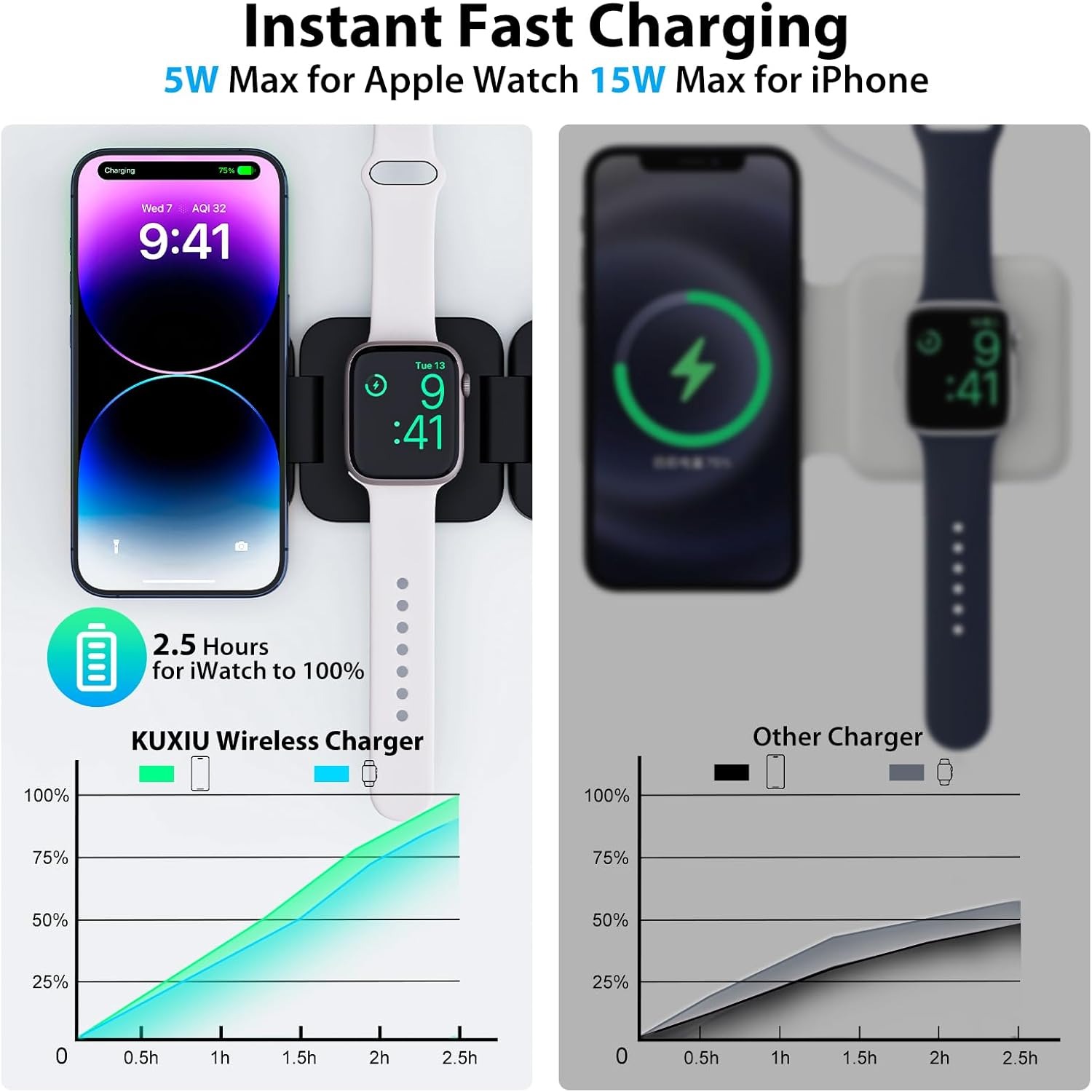 พับ 3 in 1 Fast Wireless Charg - Wireless Charger 3 In 1 บทวิจารณ์และราคา