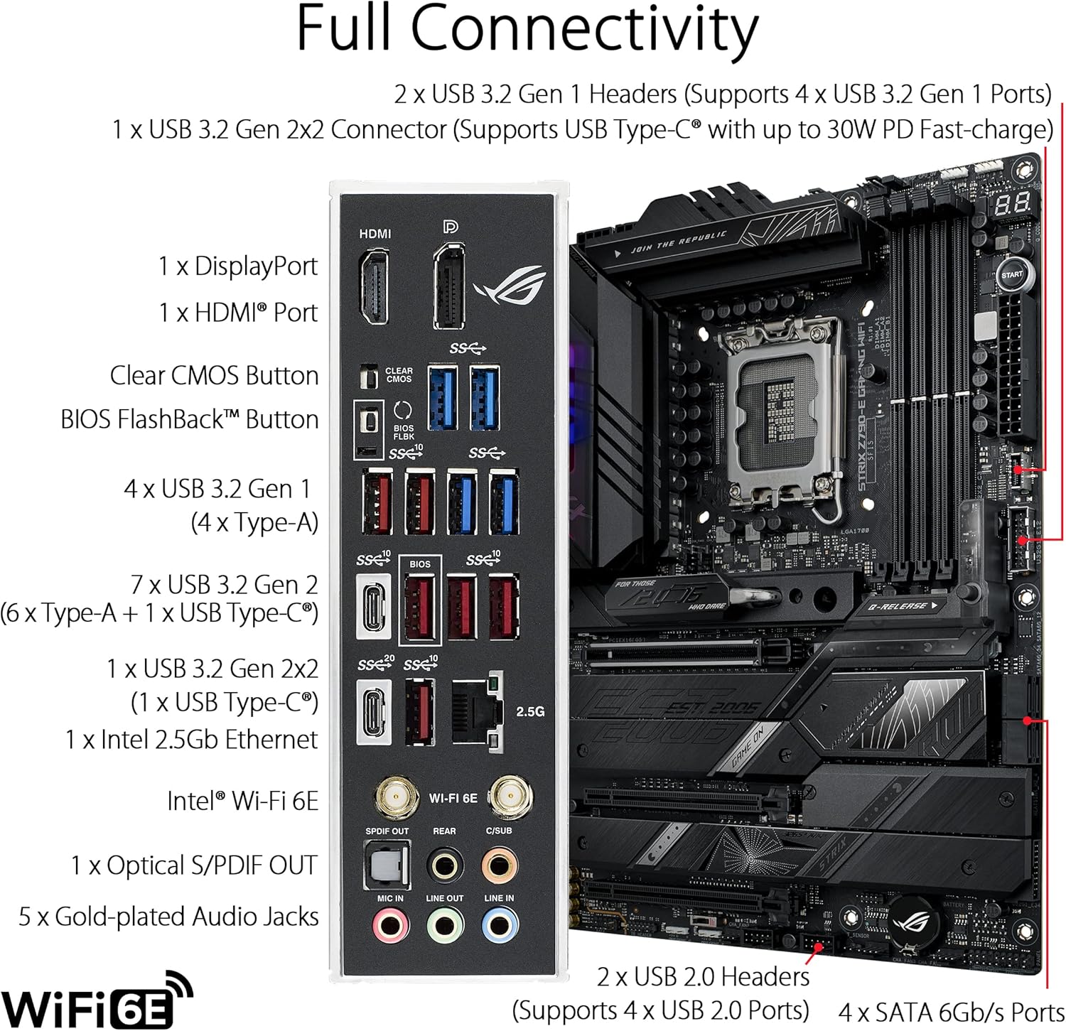 เมนบอร์ด ASUS ROG STRIX Z790-E - Intel Cpu Core I9 บทวิจารณ์และราคา